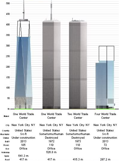 Fraudom Tower